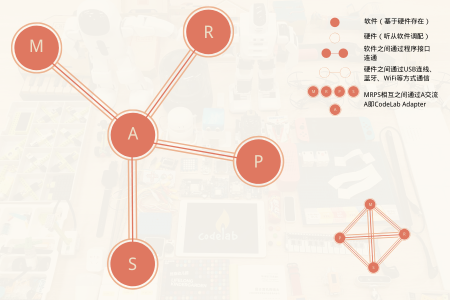 adapterdiagram