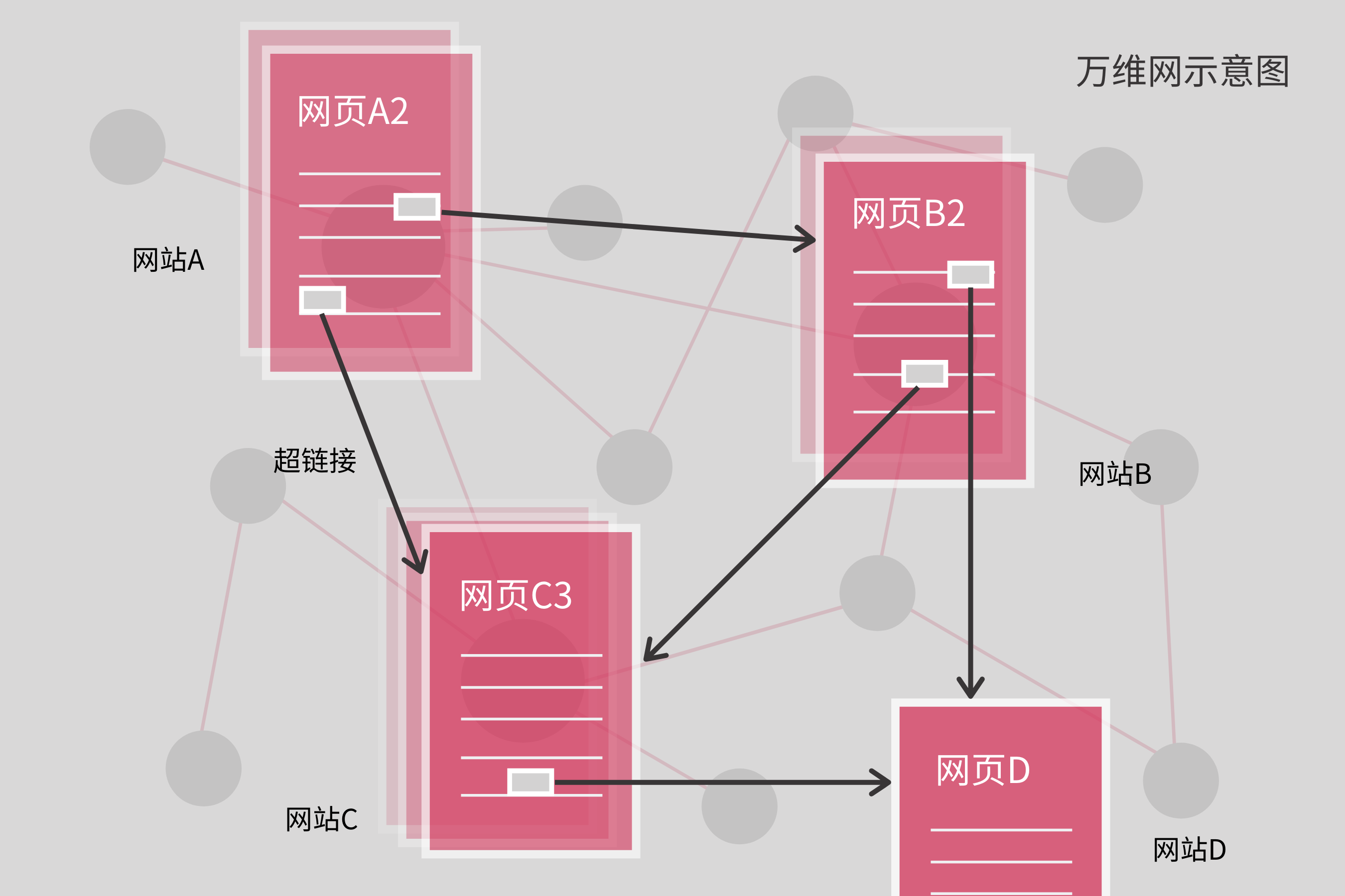 webdiagram